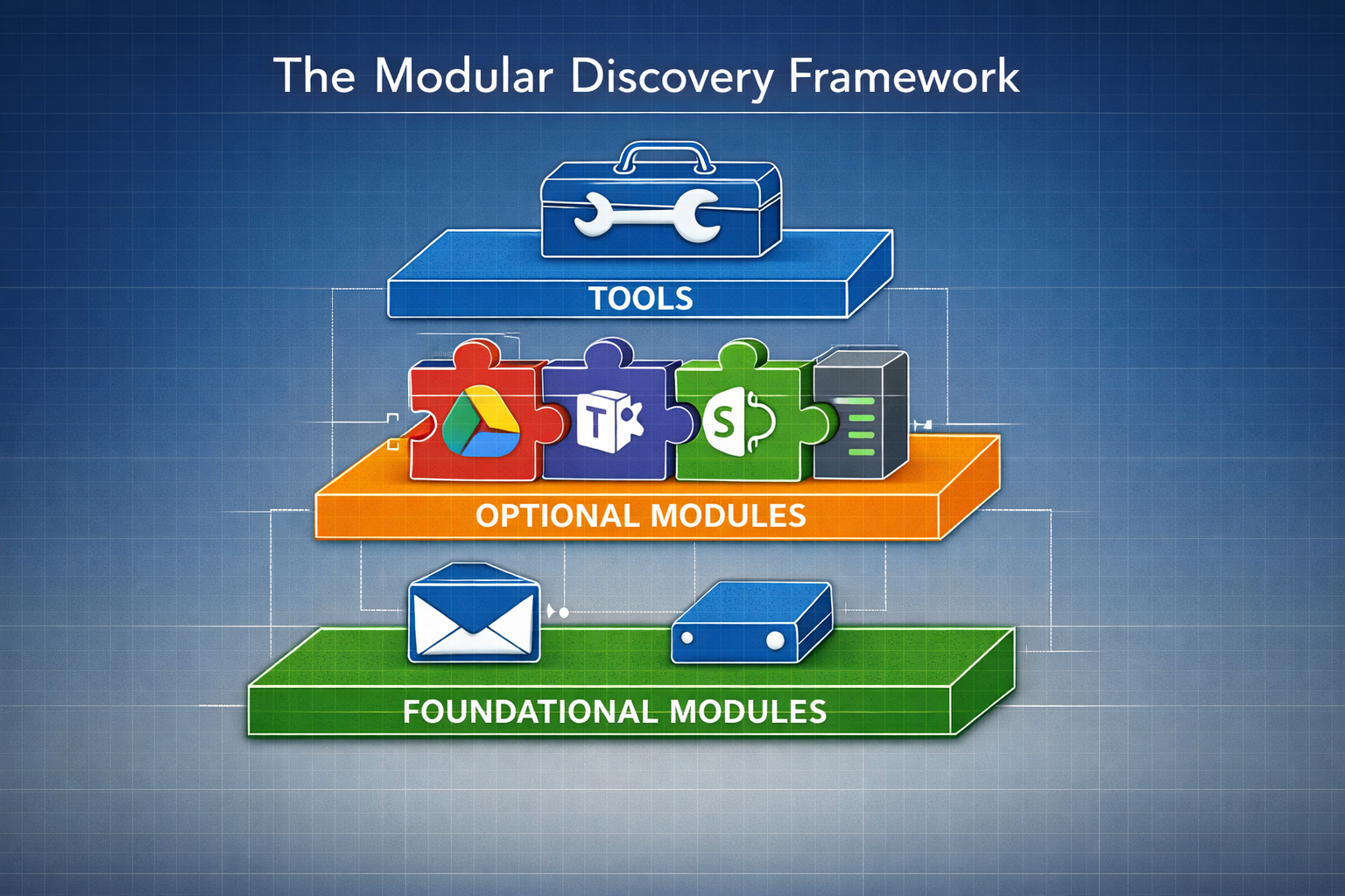 The Modular Discovery Framework for M365 Migrations